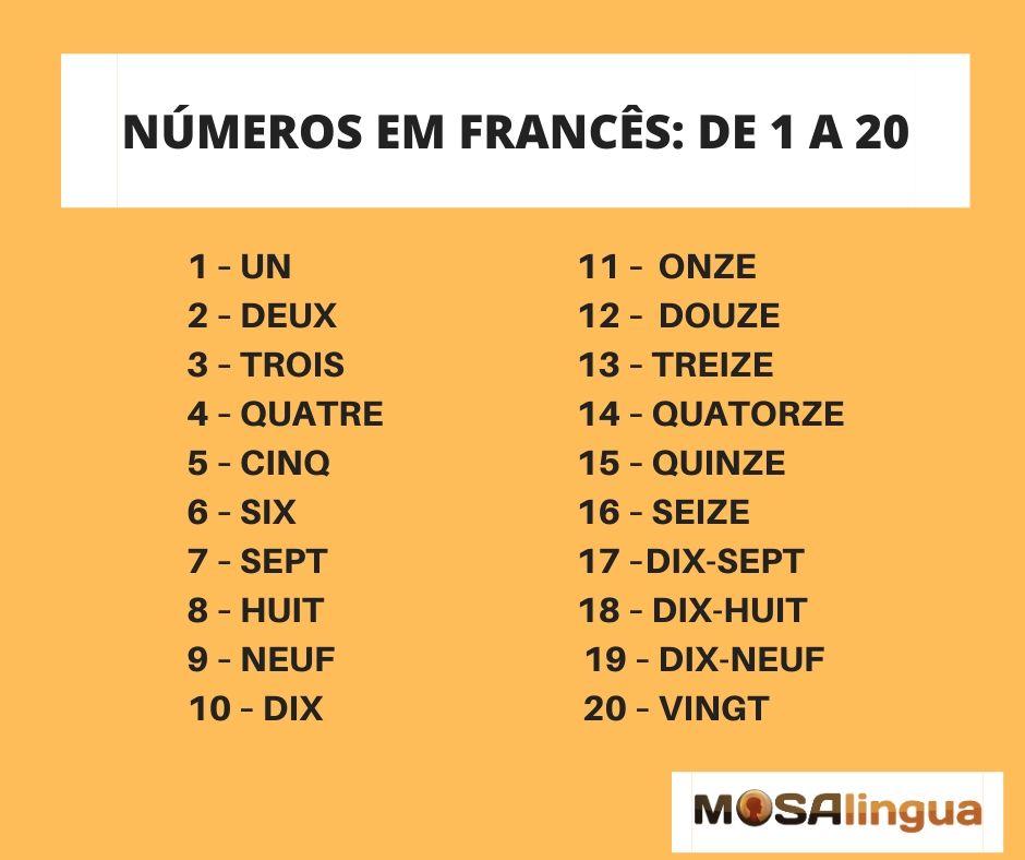 números em francês de 1 a 20