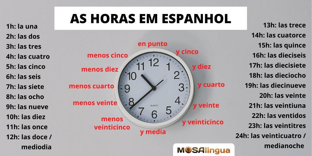 las horas en español