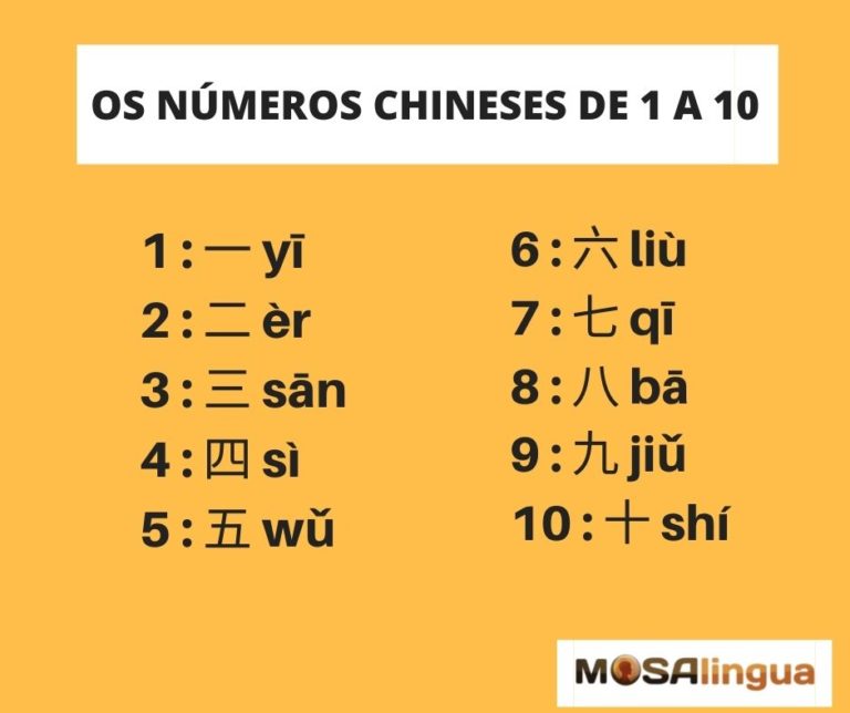 como contar em chinês de 1 a 10