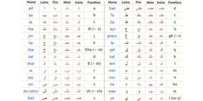 alfabeto-arabe-como-pronunciar-e-escrever-cada-letra-mosalingua