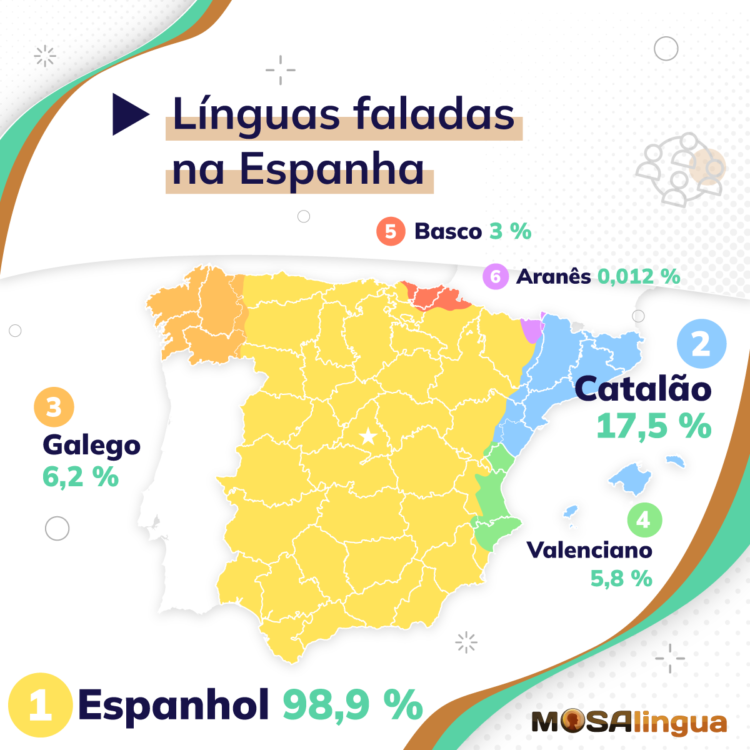 idiomas oficiais da Espanha