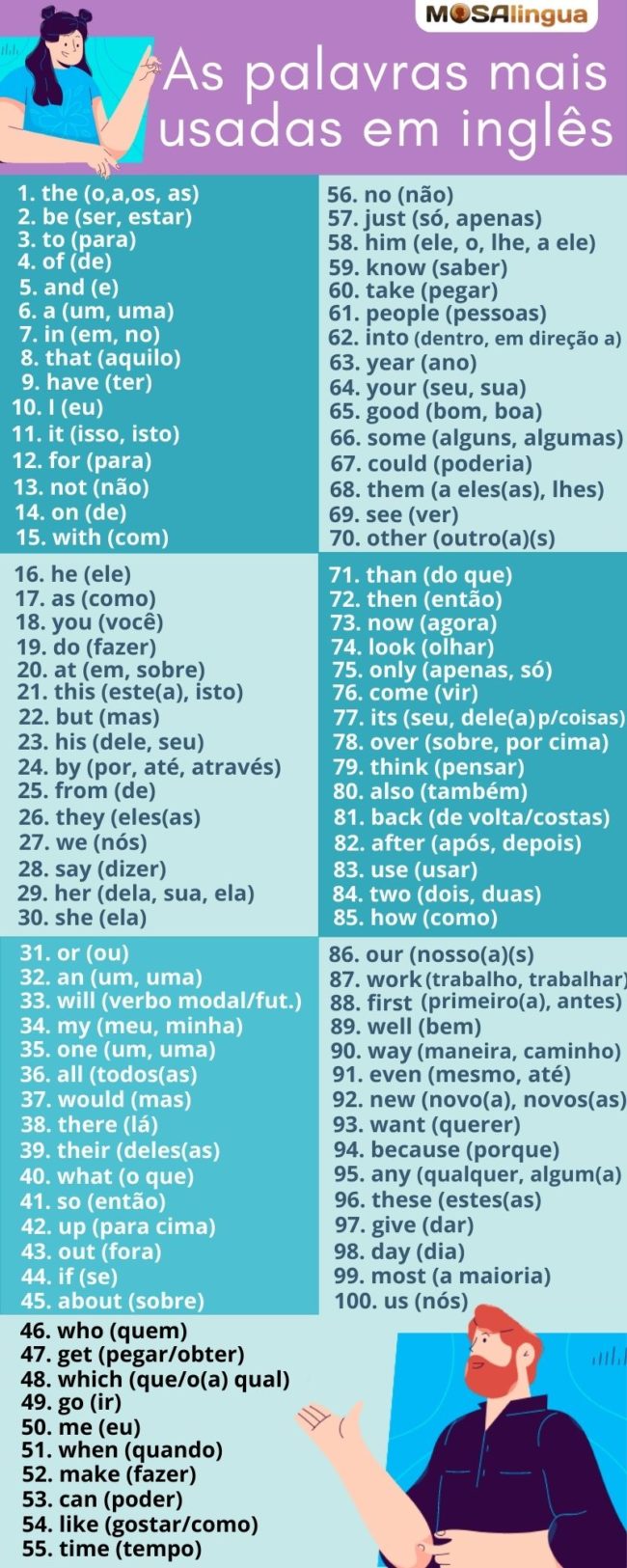 palavras mais usadas em inglês pdf