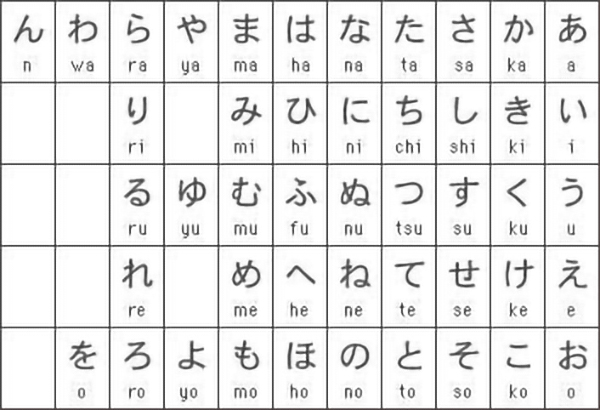 alfabeto japonês hiragana