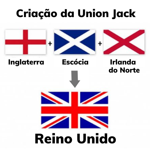 a bandeira do reino unido