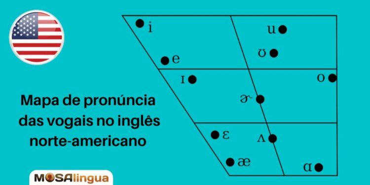 pronúncia das vogais no inglês americano