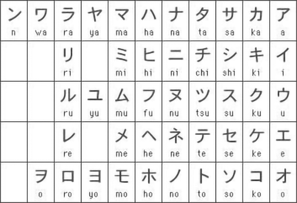 katakana alfabeto japonês