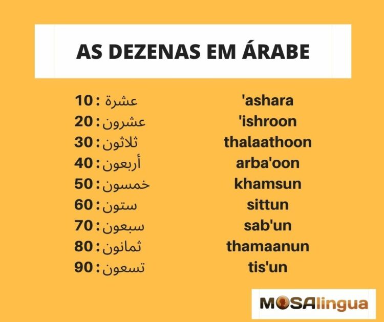 as dezenas em árabe