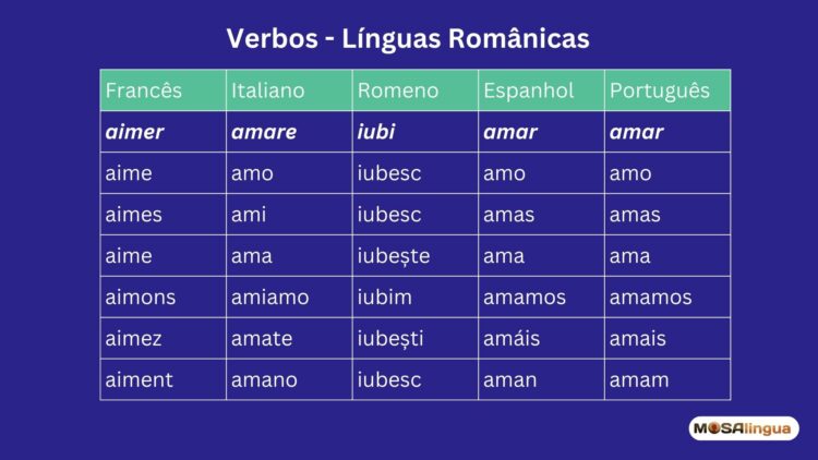 os verbos nas línguas românicas