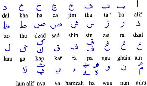 Das arabische Alphabet