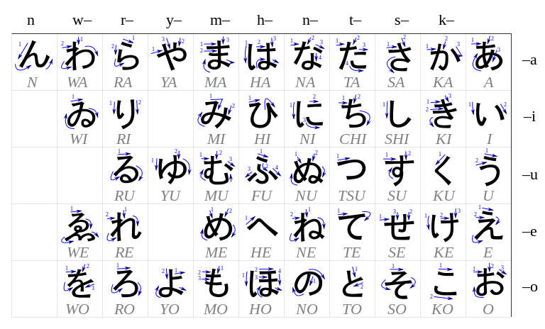 hiragana-katakana--apprendre-a-ecrire-le-japonais-mosalingua