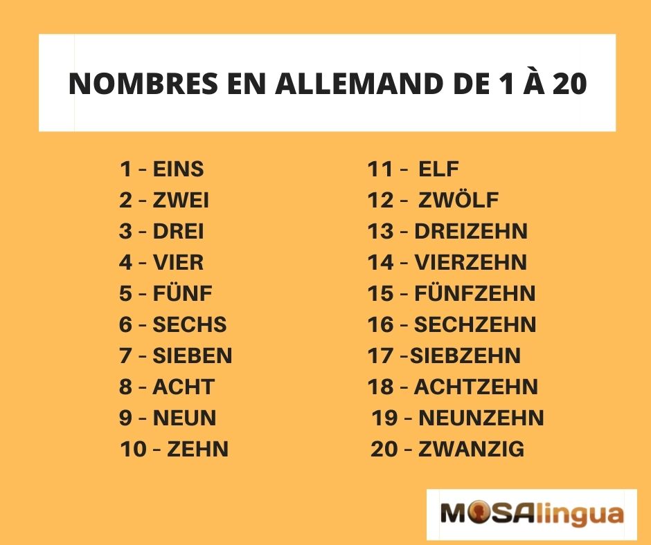 Nombres en allemand de 1 à 20
