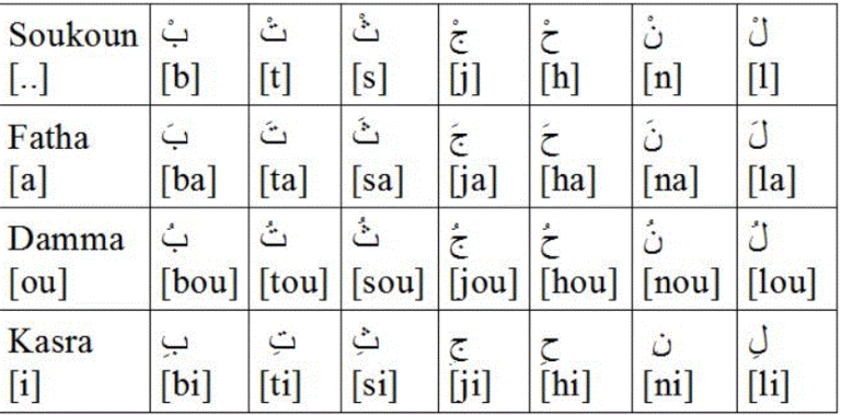 imparare alfabeto arabo
