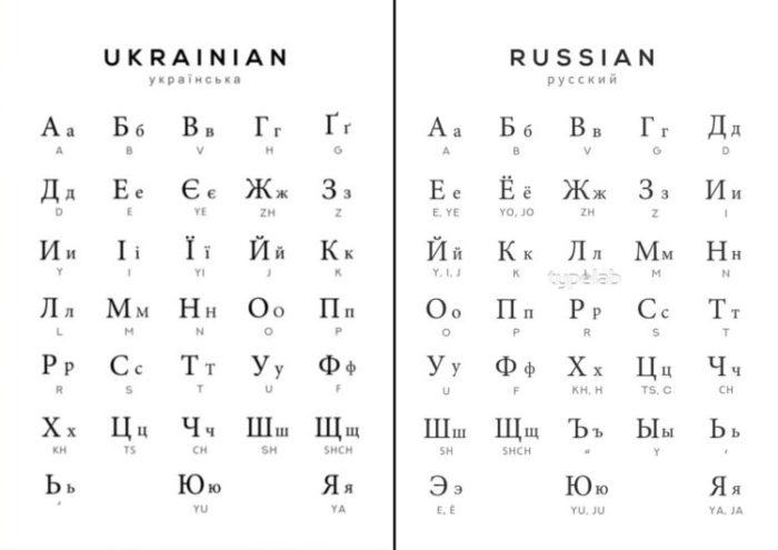 Alphabet ukrainien vs alphabet russe