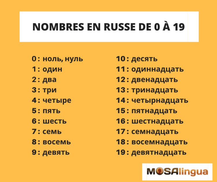 Chiffres en russe de 0à 19 - MosaLingua