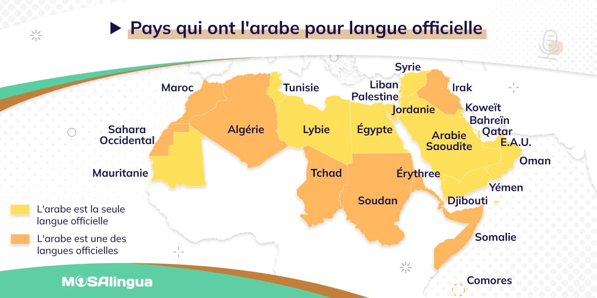 Pays avec arabe langue officielle