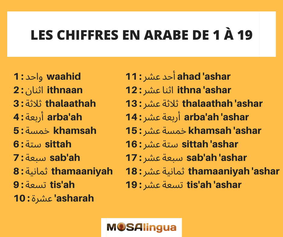 Les chiffres en arabe de 1 à 19