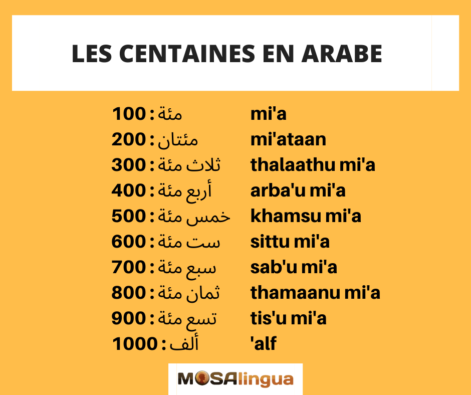 Les centaines en arabe